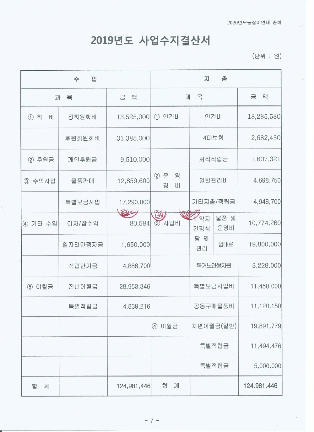 사업수지결산서-모듬살이연대2019.jpg